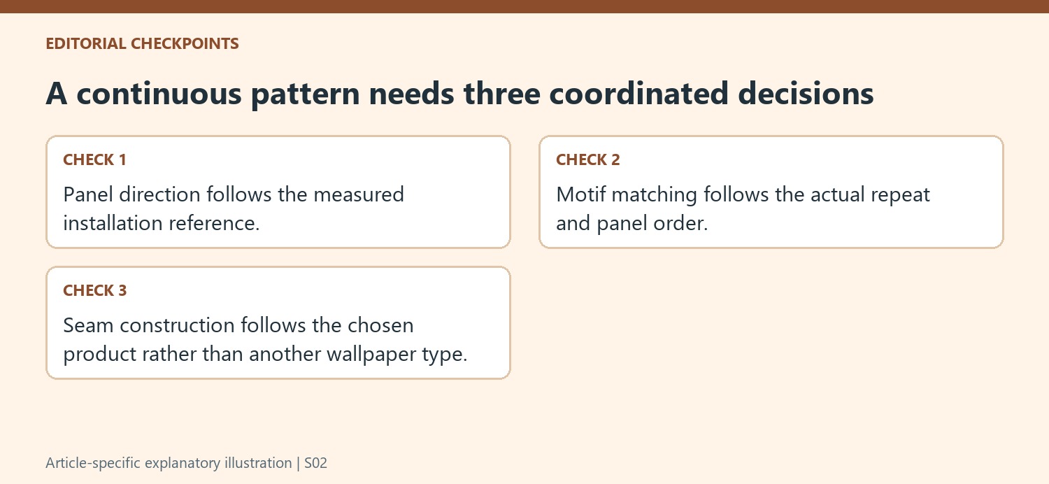 A continuous pattern needs three coordinated decisions