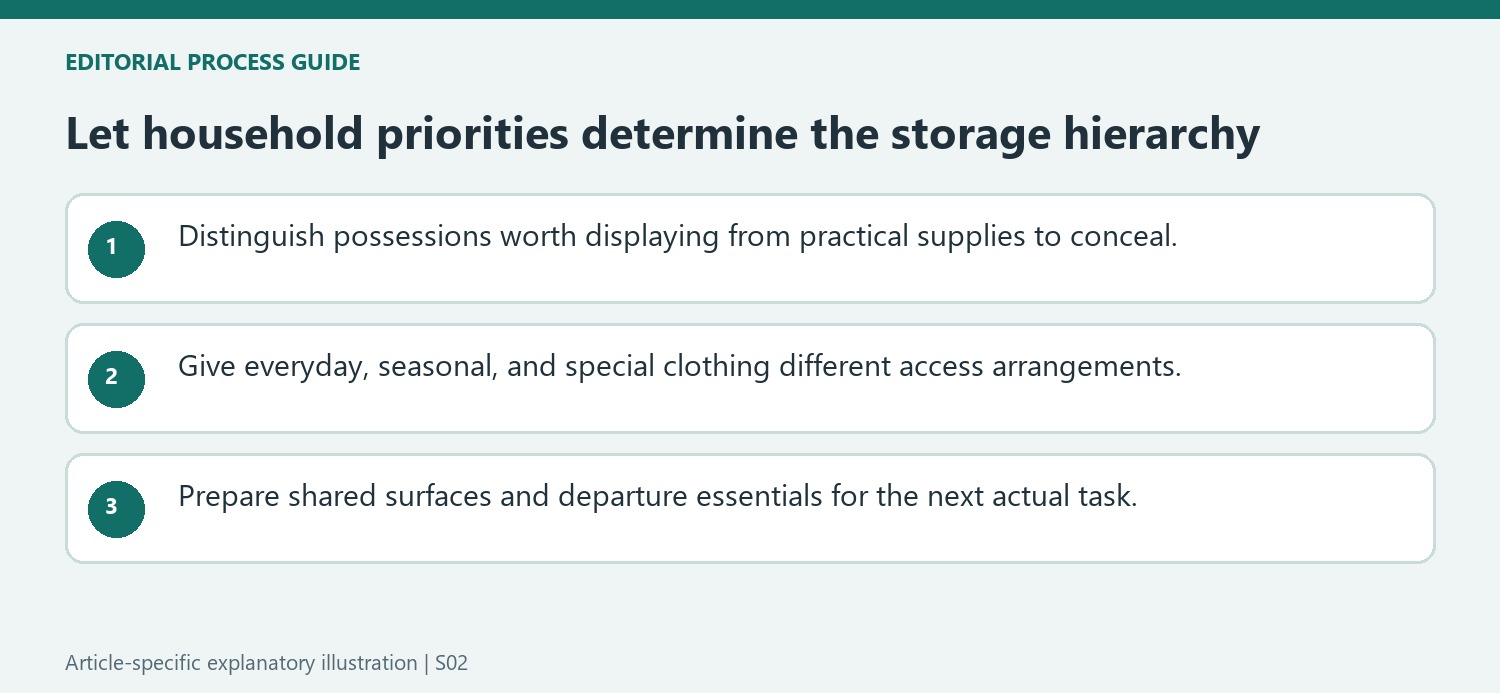 Let household priorities determine the storage hierarchy