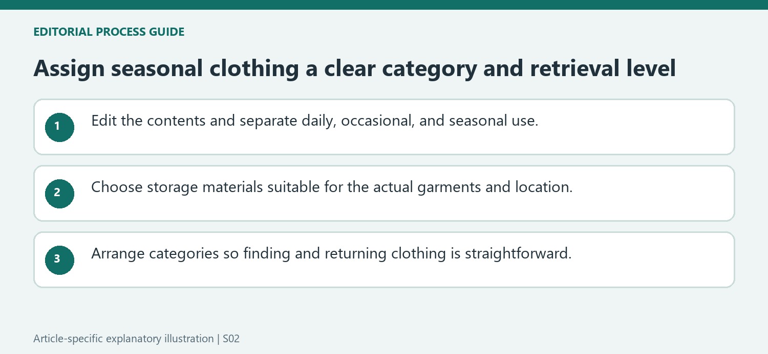 Assign seasonal clothing a clear category and retrieval level