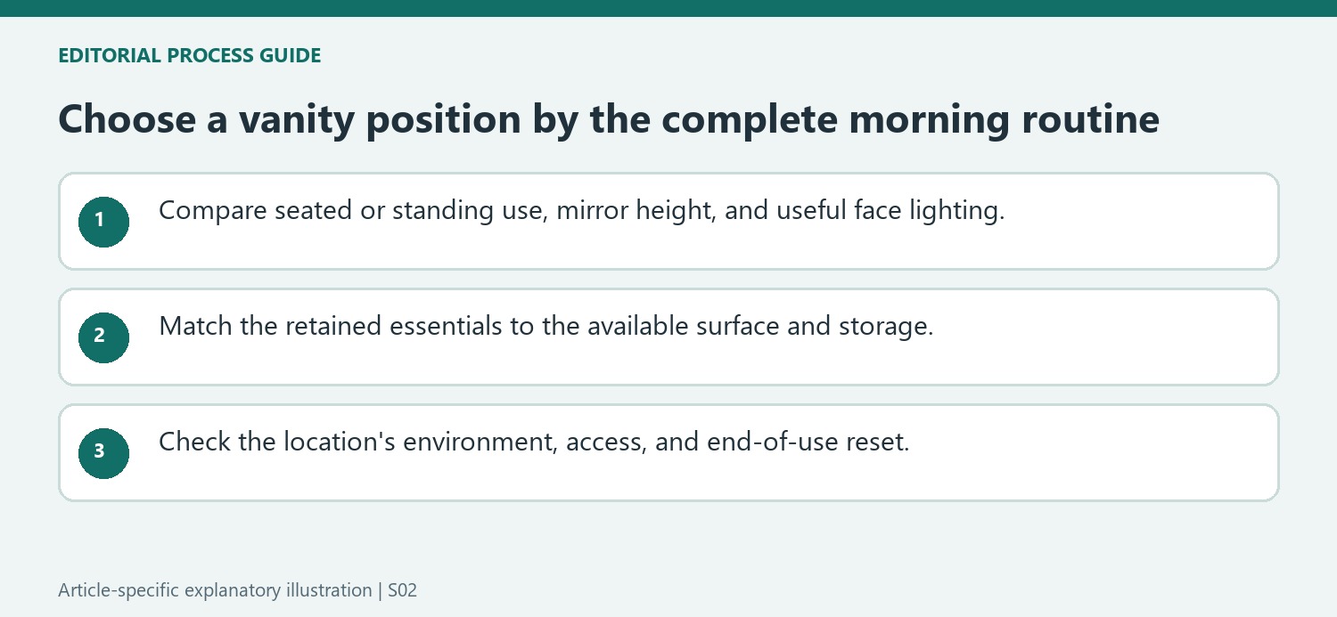 Choose a vanity position by the complete morning routine