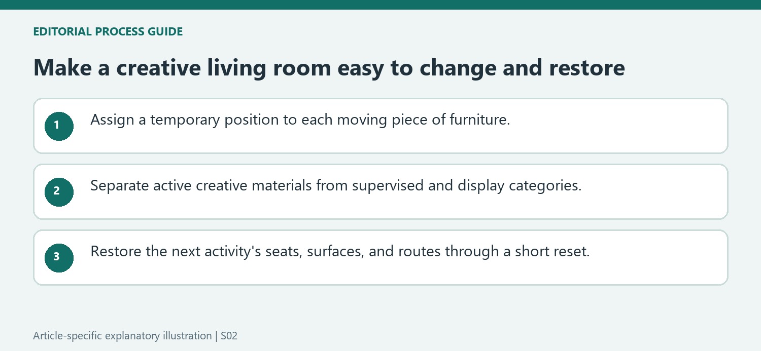Make a creative living room easy to change and restore