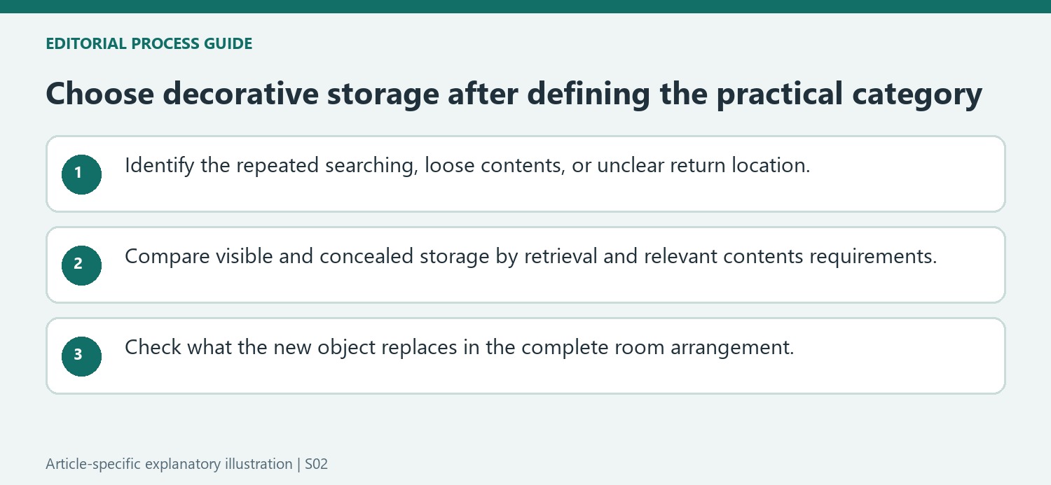 Choose decorative storage after defining the practical category