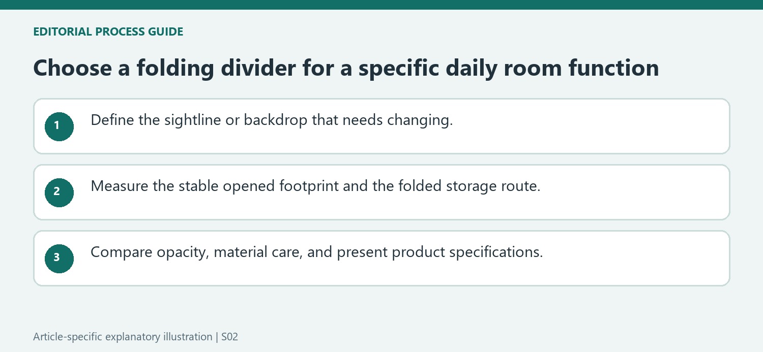 Choose a folding divider for a specific daily room function