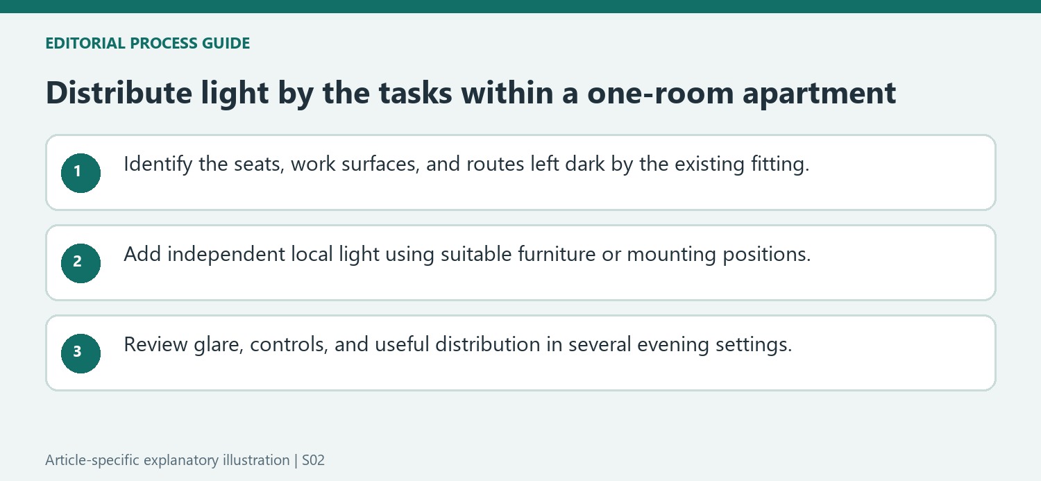 Distribute light by the tasks within a one-room apartment