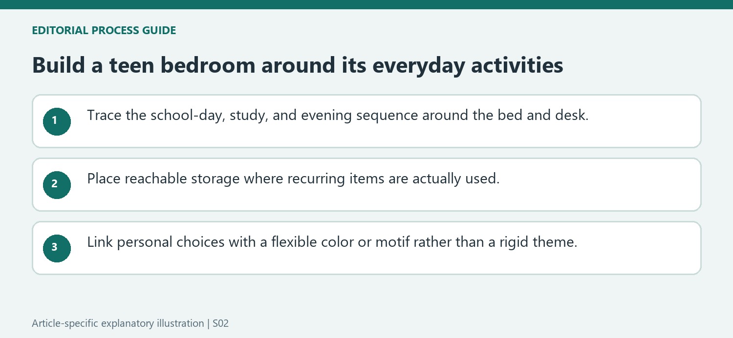 Build a teen bedroom around its everyday activities