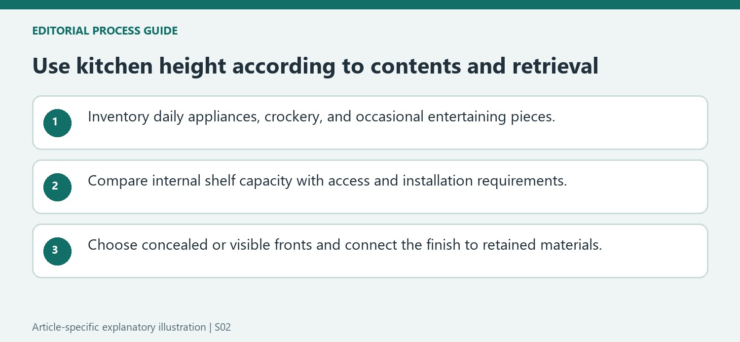 Use kitchen height according to contents and retrieval