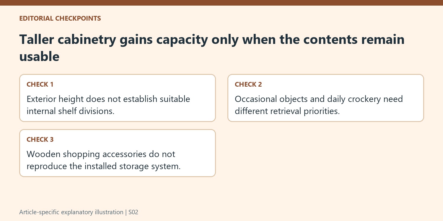 Taller cabinetry gains capacity only when the contents remain usable