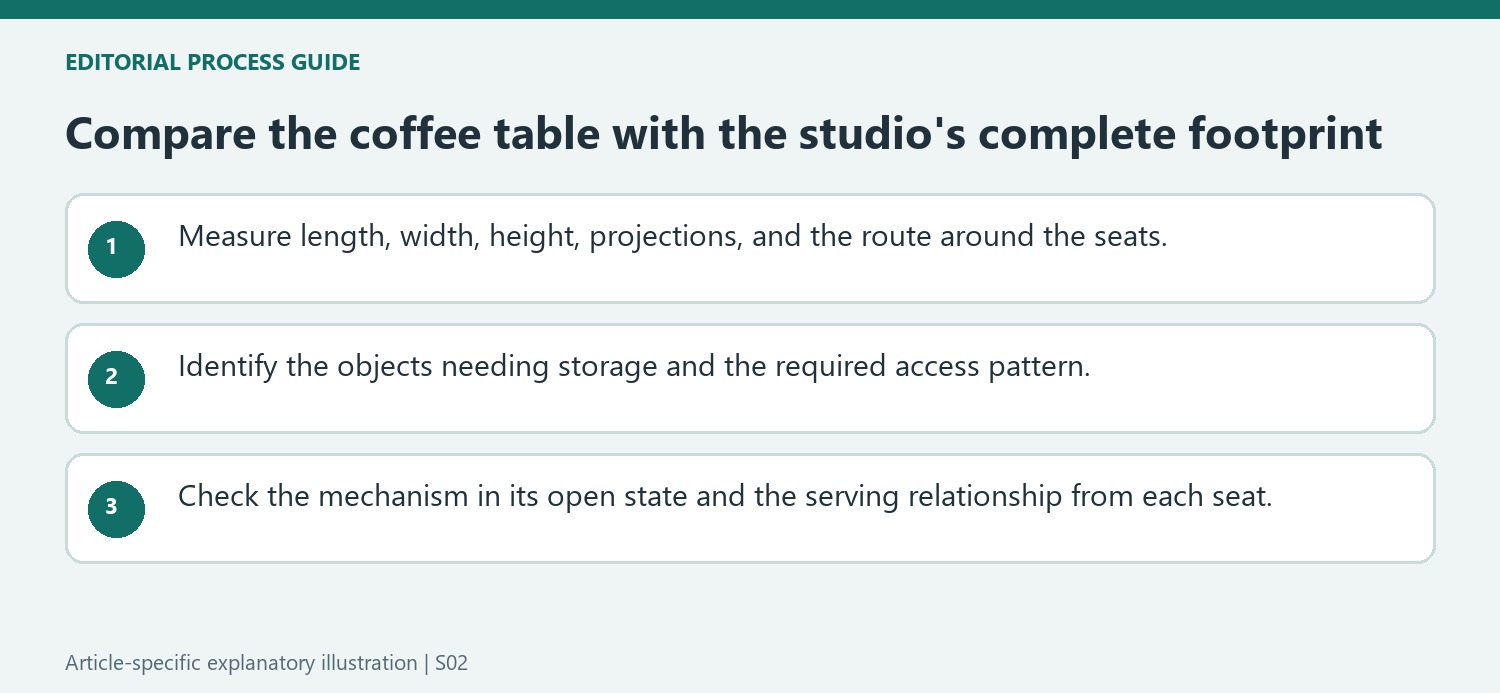 Compare the coffee table with the studio's complete footprint