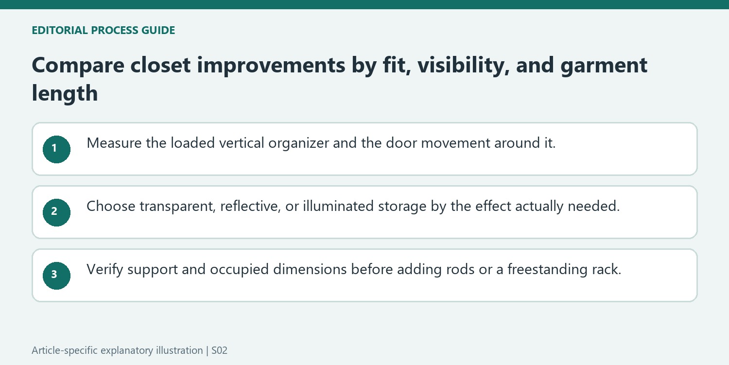 Compare closet improvements by fit, visibility, and garment length