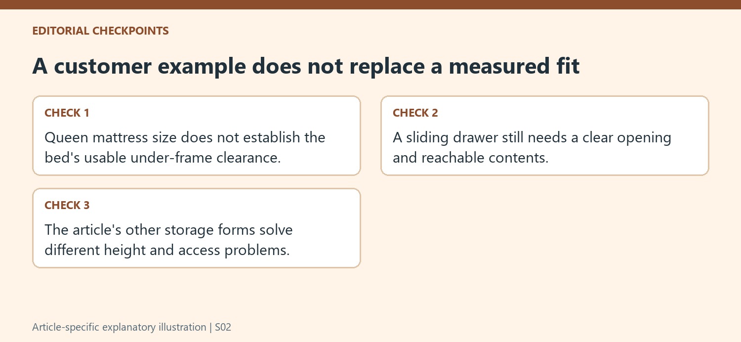 A customer example does not replace a measured fit