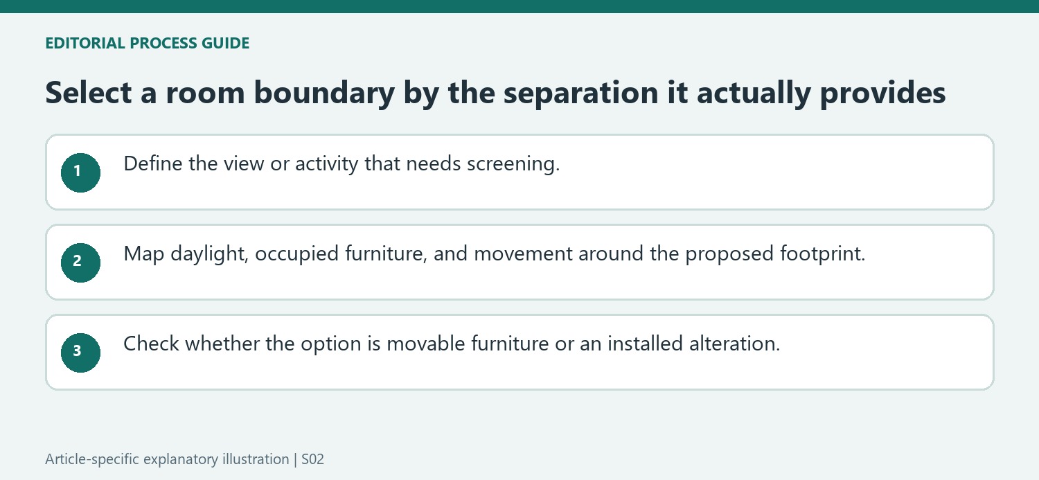 Select a room boundary by the separation it actually provides