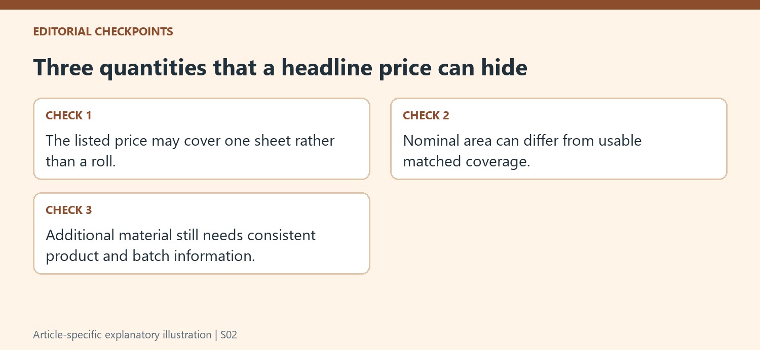Three quantities that a headline price can hide