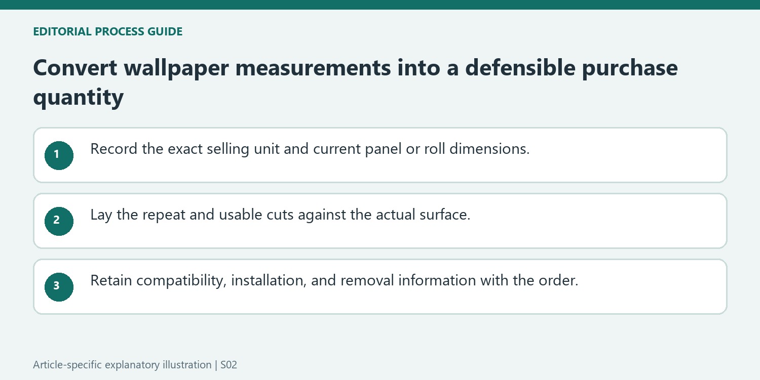 Convert wallpaper measurements into a defensible purchase quantity