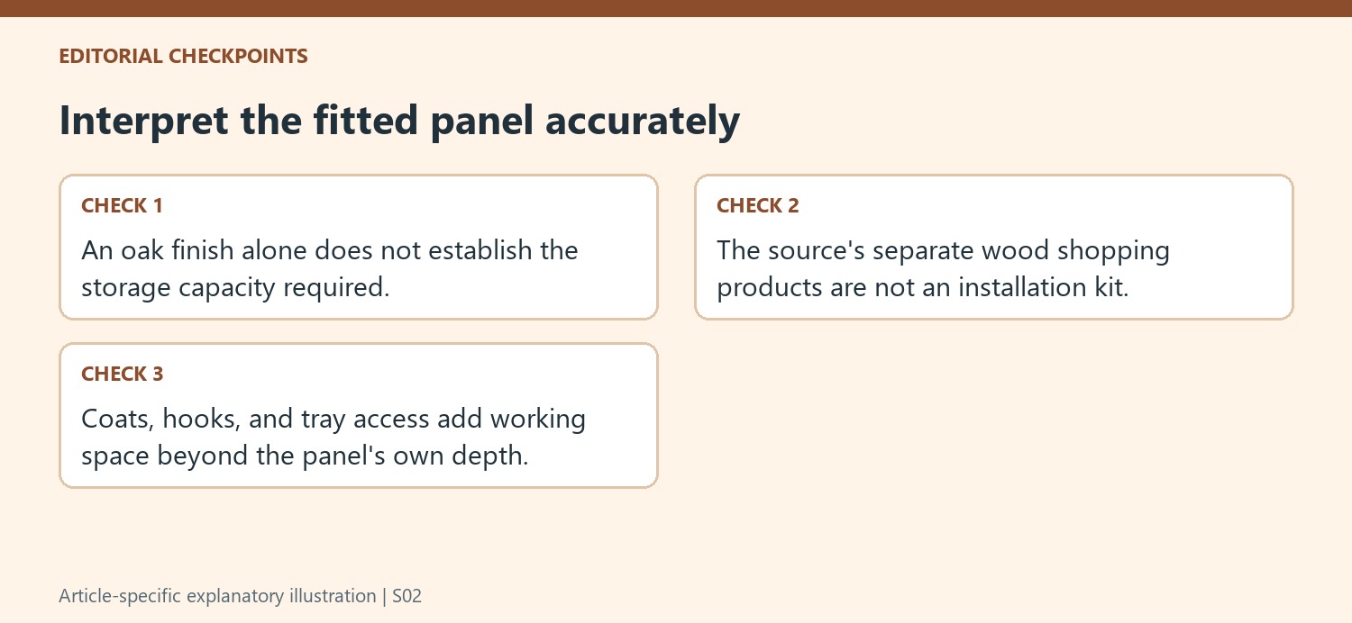 Interpret the fitted panel accurately