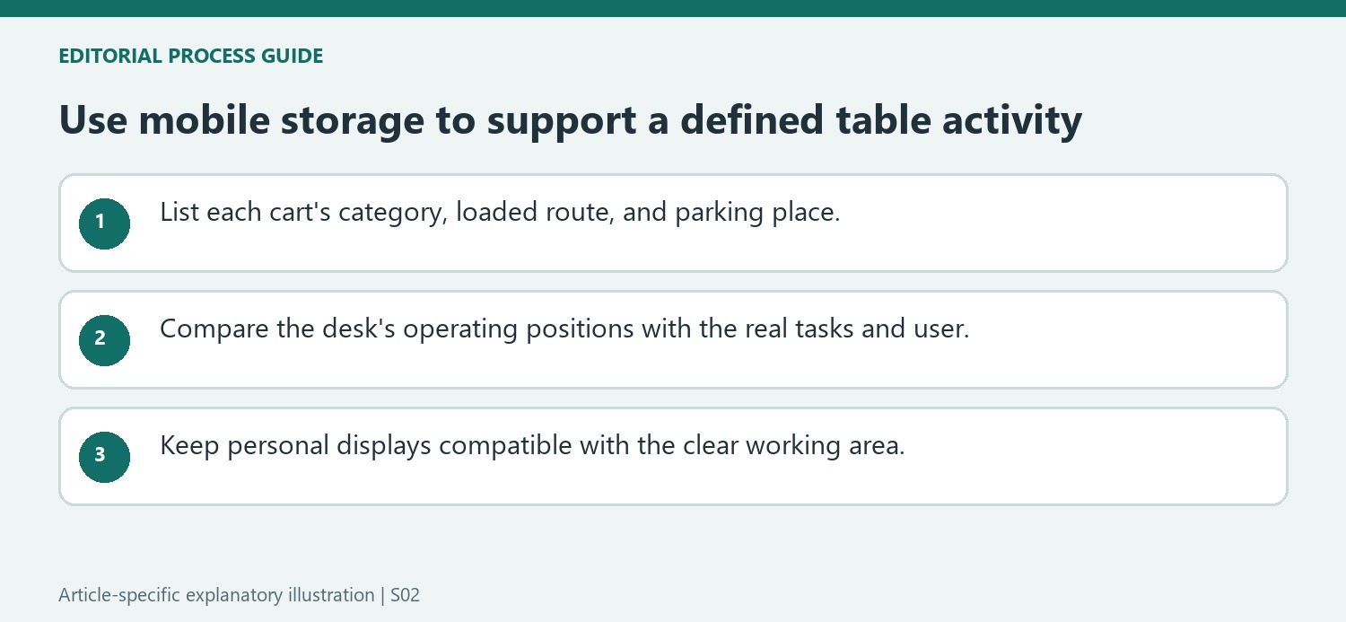 Use mobile storage to support a defined table activity