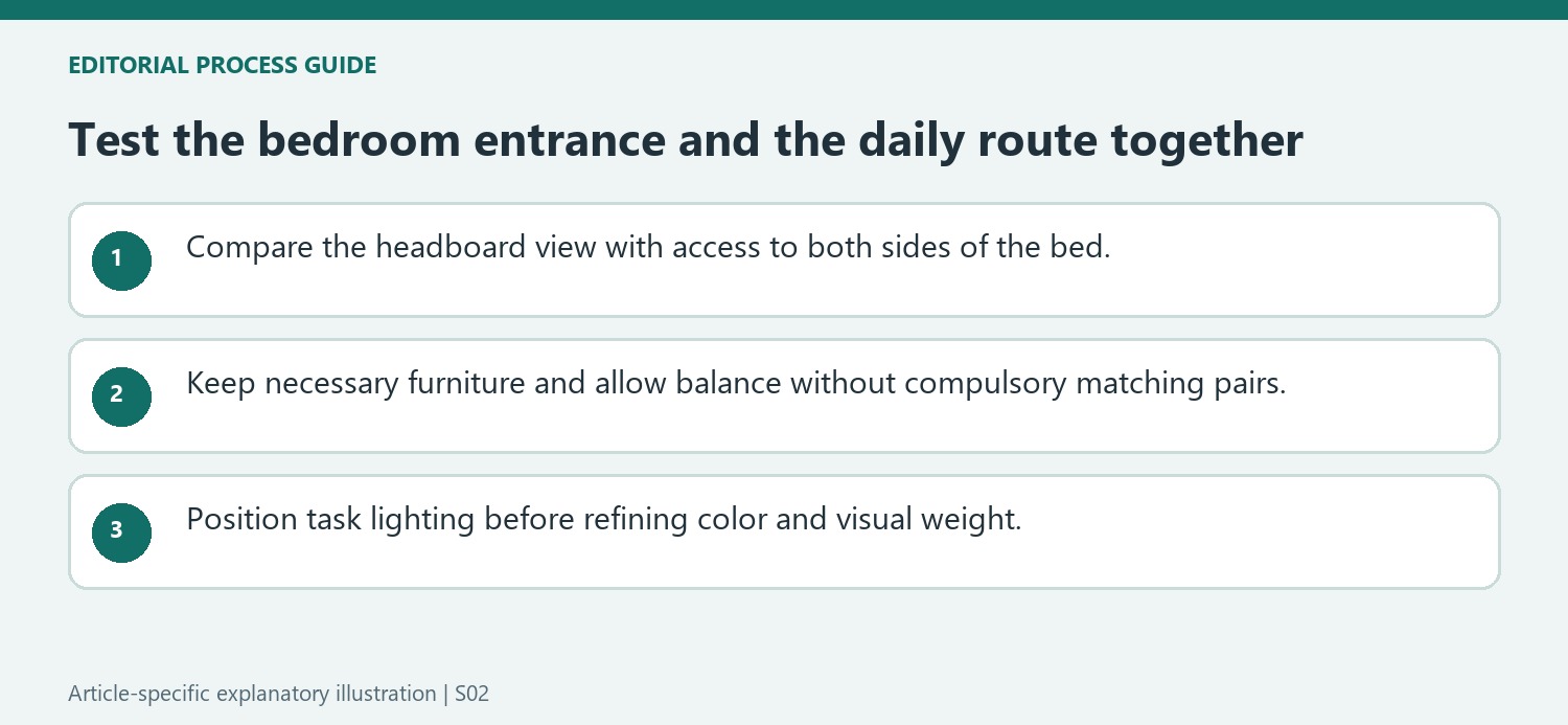 Test the bedroom entrance and the daily route together