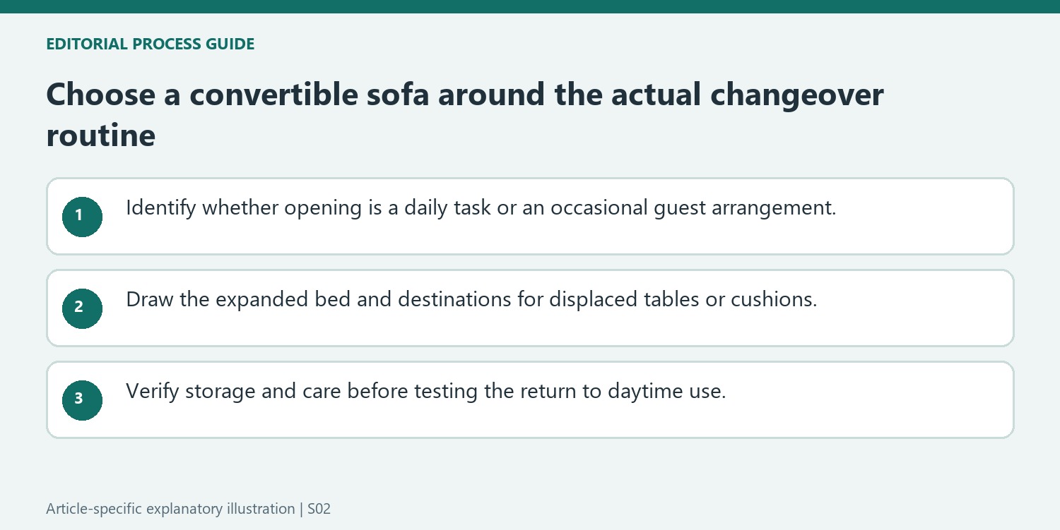 Choose a convertible sofa around the actual changeover routine
