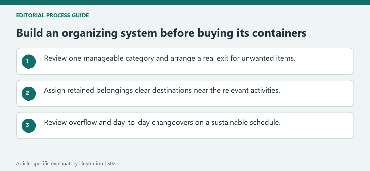 Build an organizing system before buying its containers