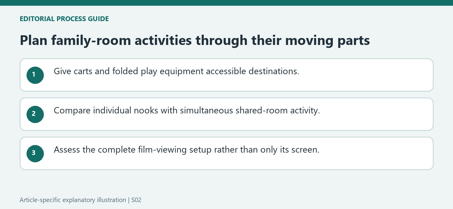 Plan family-room activities through their moving parts