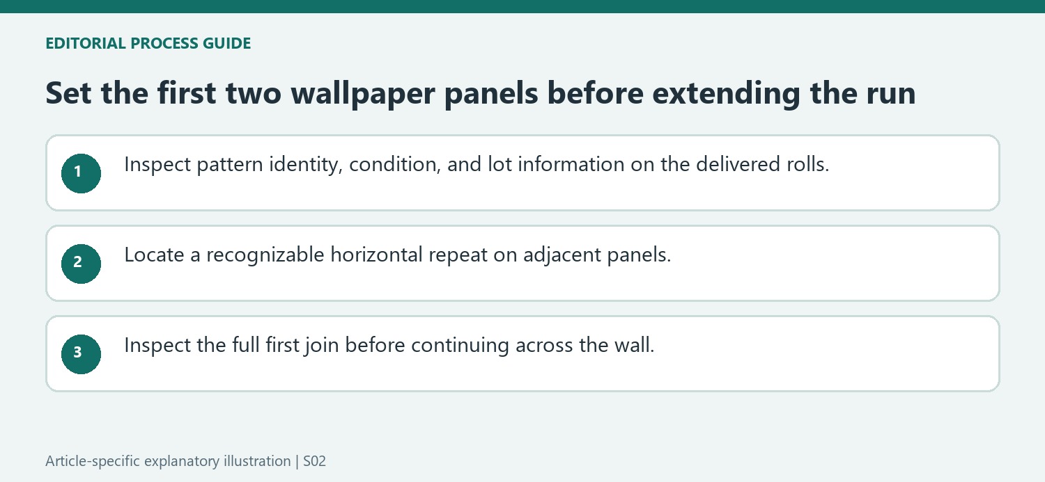 Set the first two wallpaper panels before extending the run
