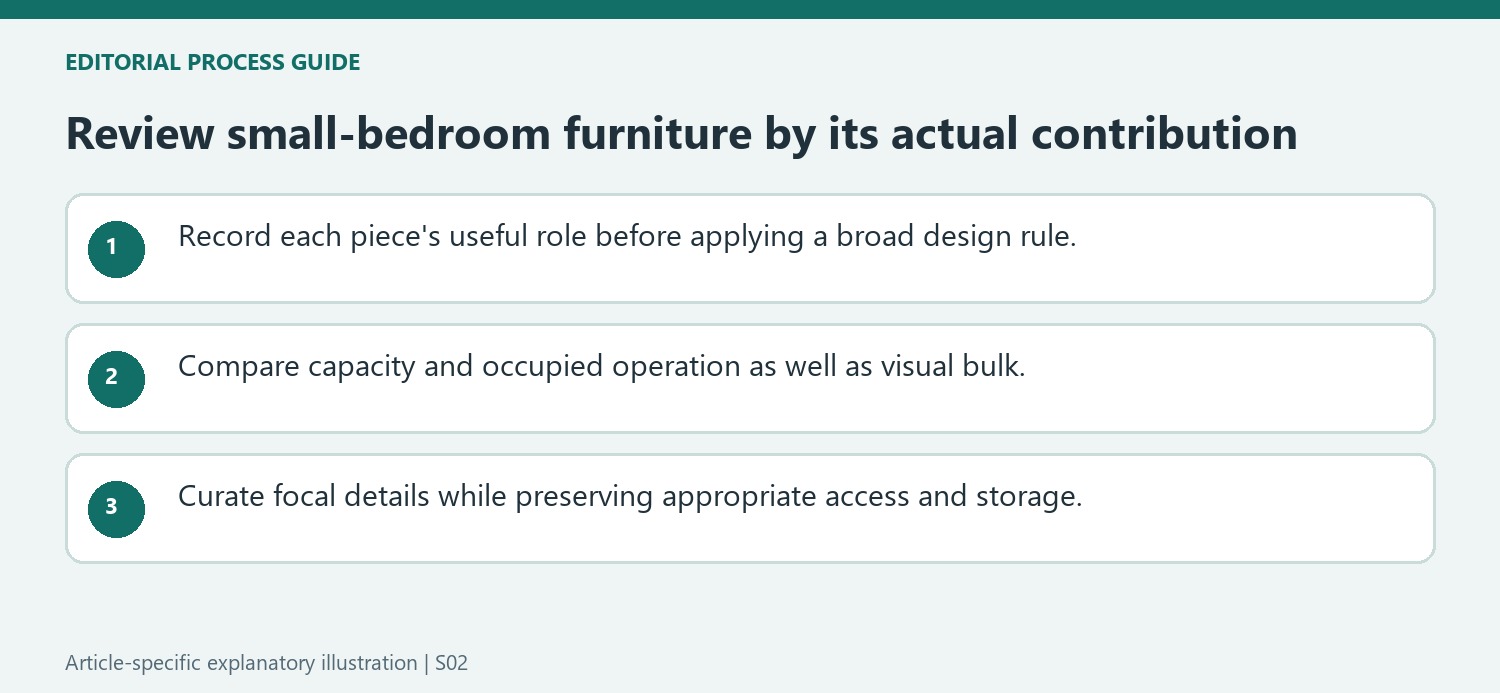 Review small-bedroom furniture by its actual contribution