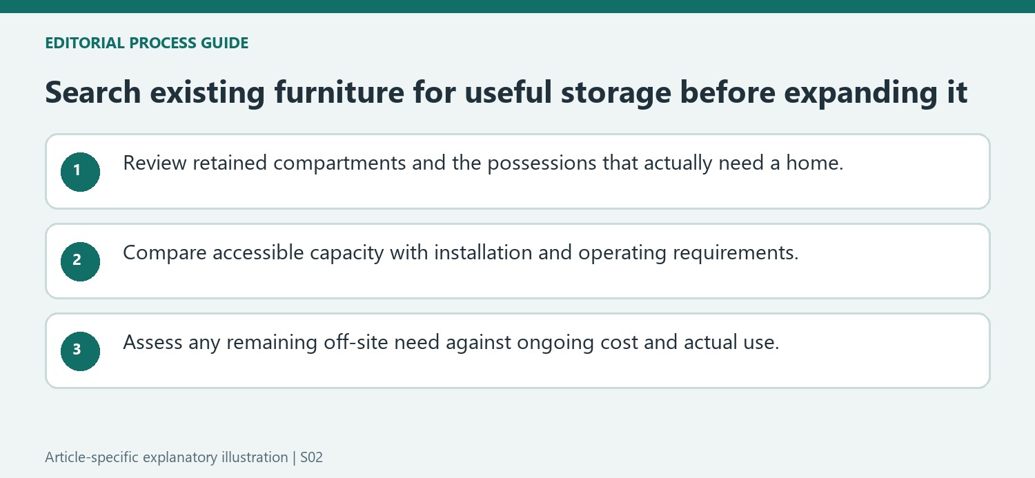 Search existing furniture for useful storage before expanding it