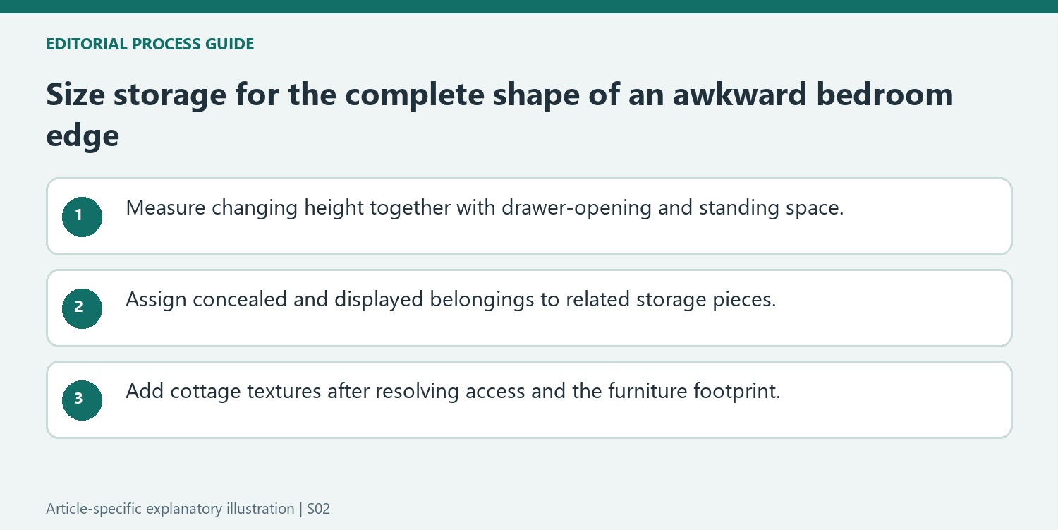 Size storage for the complete shape of an awkward bedroom edge