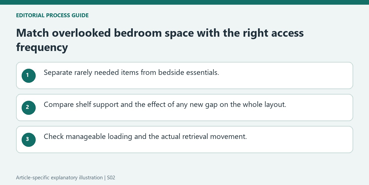 Match overlooked bedroom space with the right access frequency
