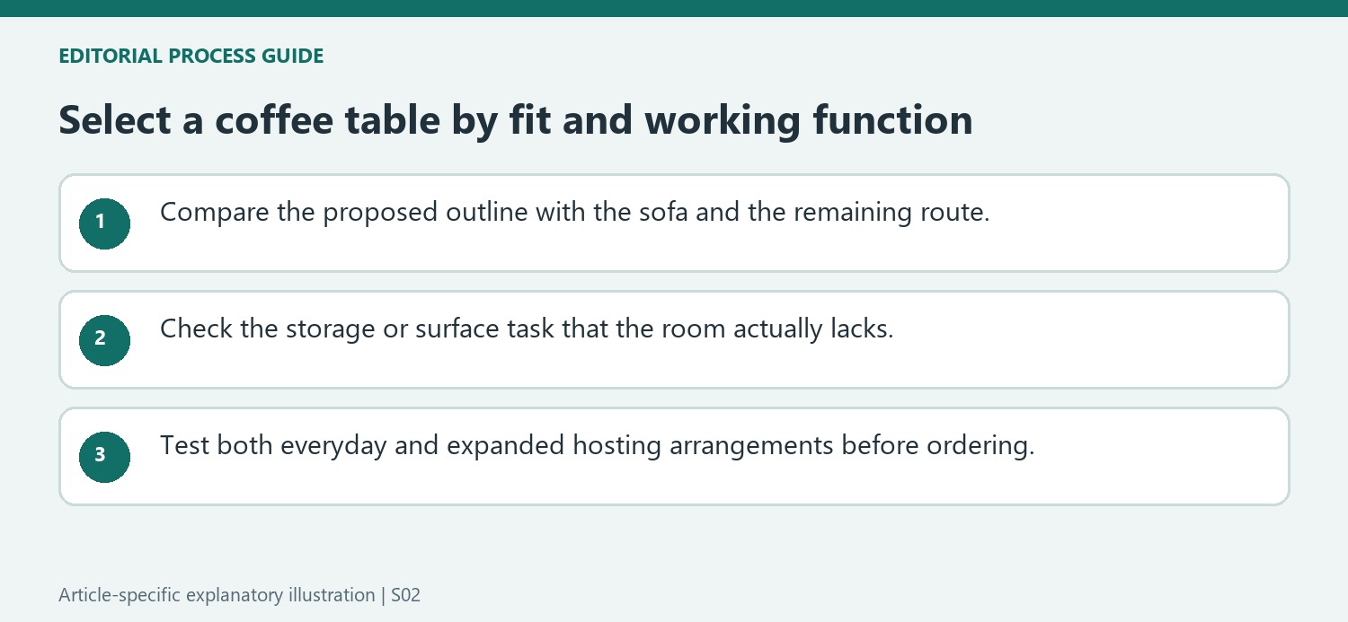 Select a coffee table by fit and working function
