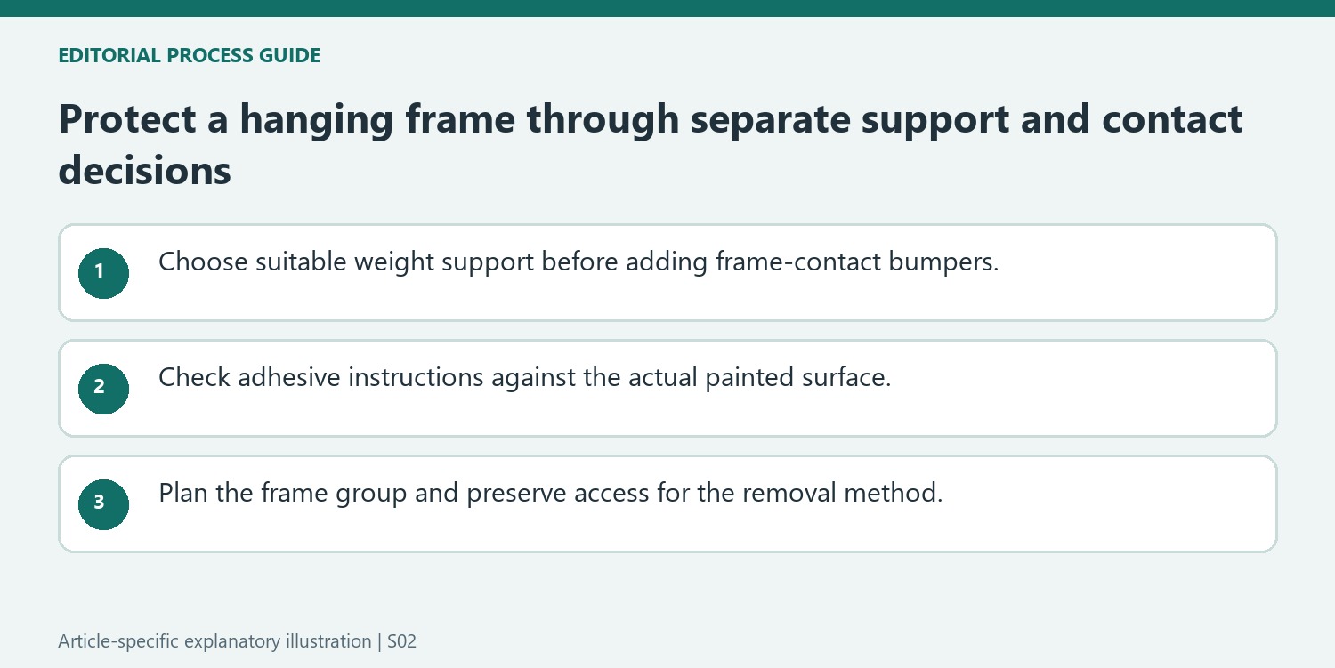 Protect a hanging frame through separate support and contact decisions