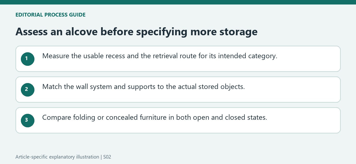 Assess an alcove before specifying more storage