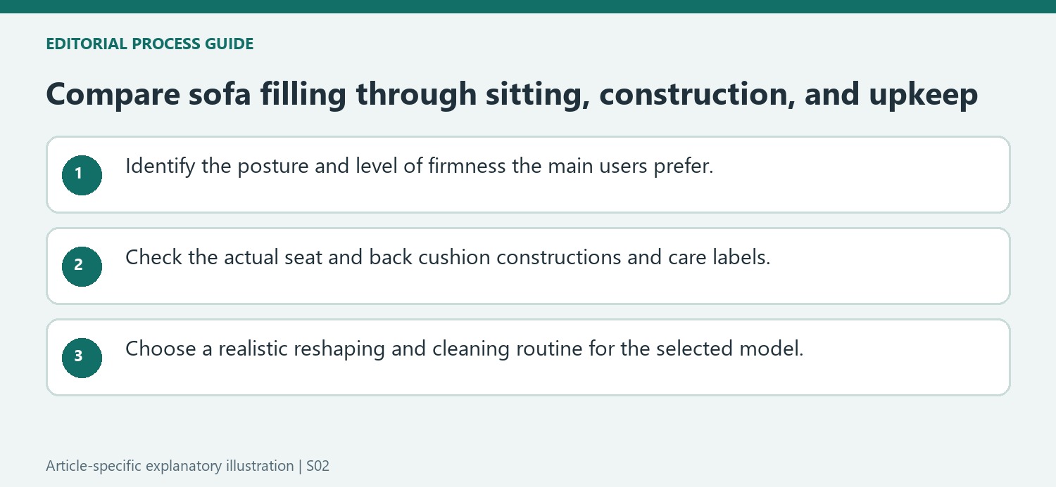 Compare sofa filling through sitting, construction, and upkeep