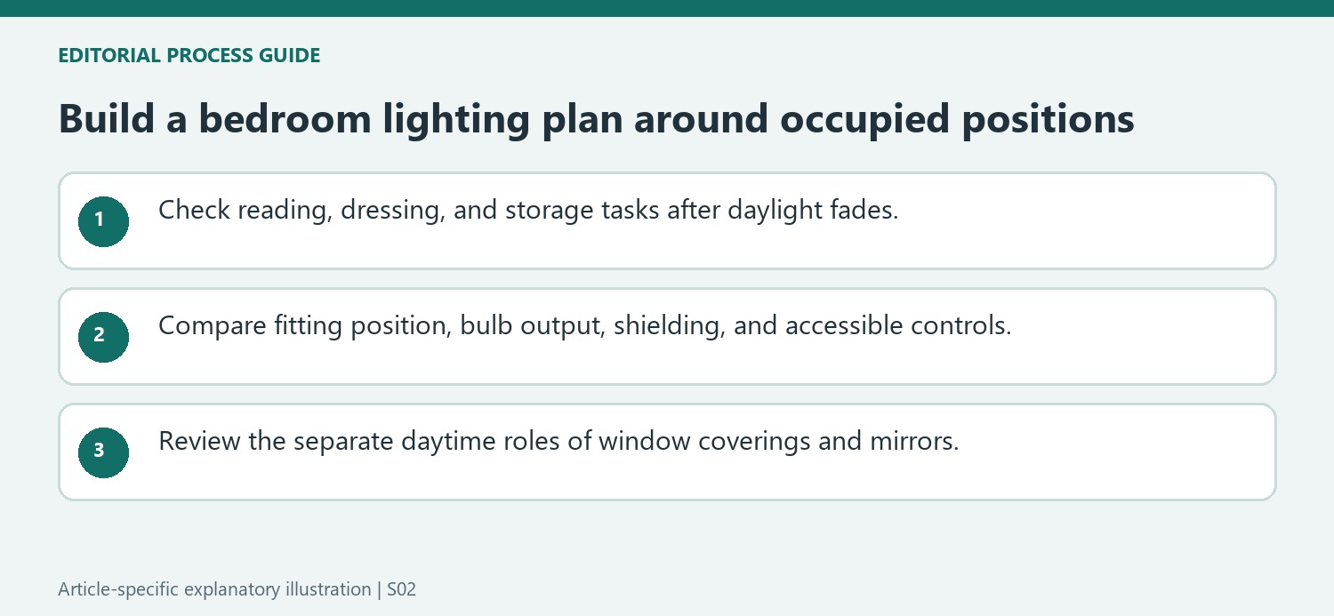 Build a bedroom lighting plan around occupied positions