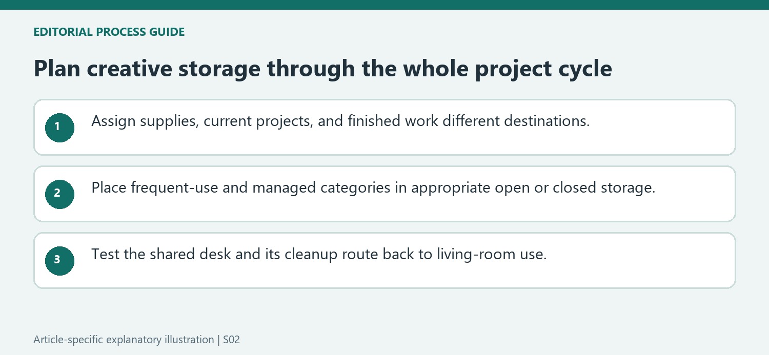 Plan creative storage through the whole project cycle