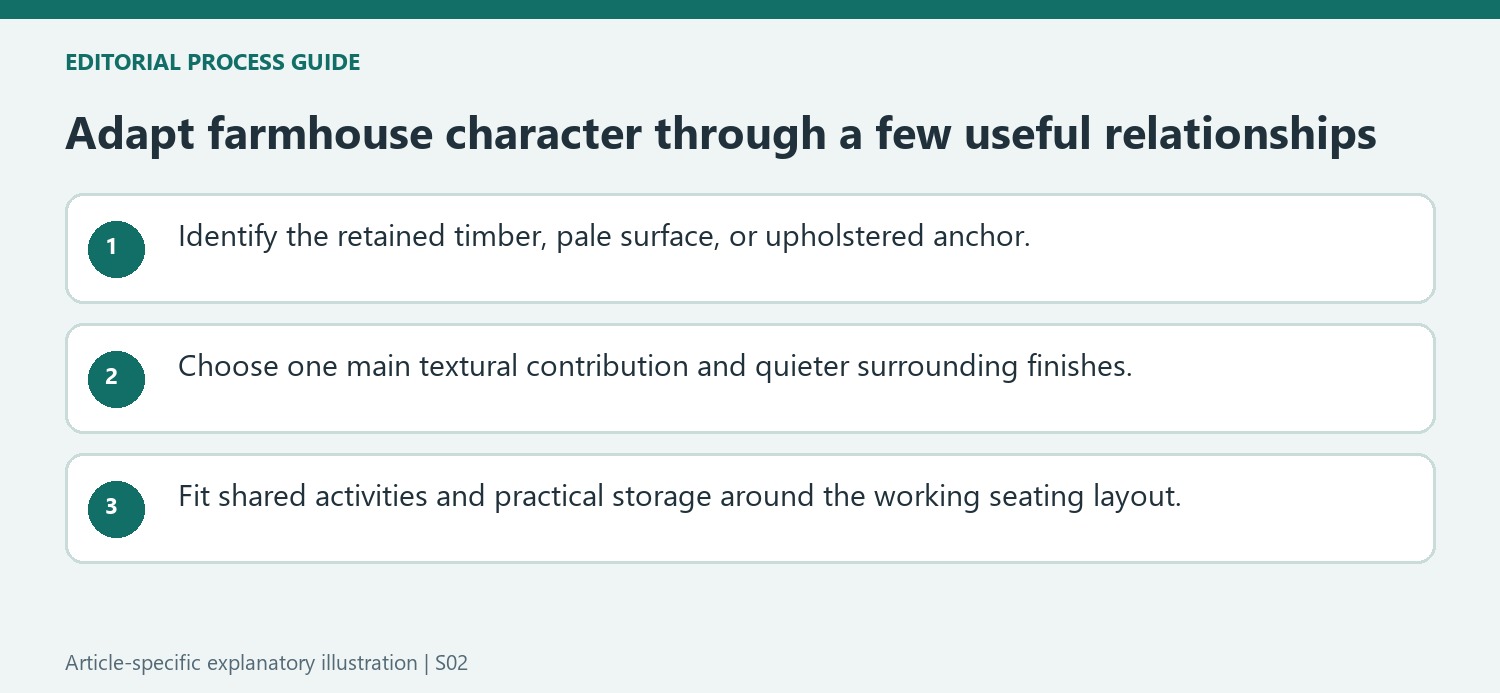 Adapt farmhouse character through a few useful relationships