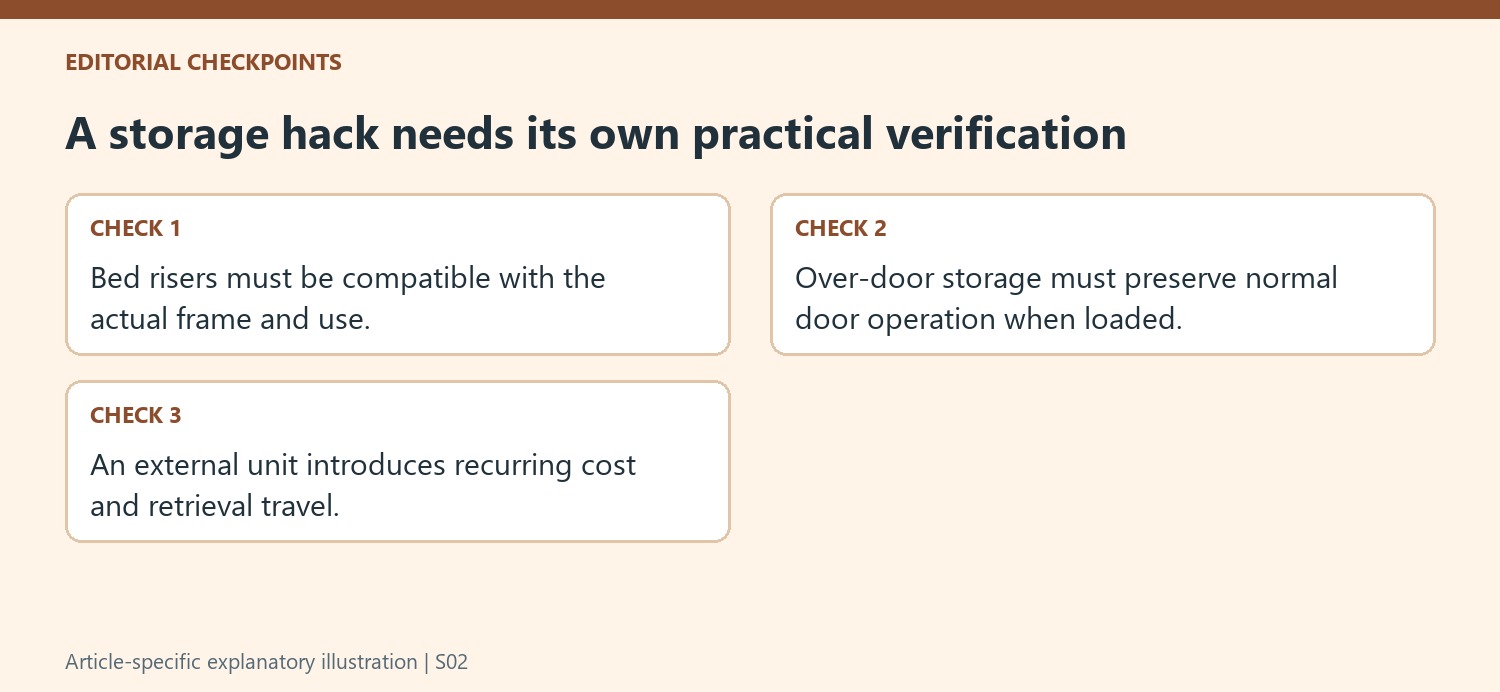 A storage hack needs its own practical verification